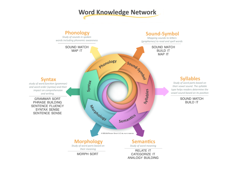world knowledge network infographic