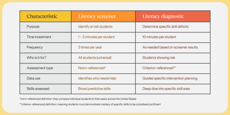 screeners vs. diagnostics infographic chart